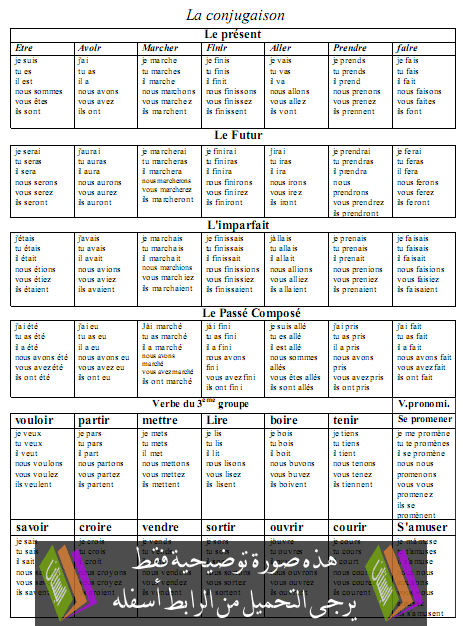 ملخص دروس مادة الفرنسية (La conjugaison)  – السادس إبتدائي  