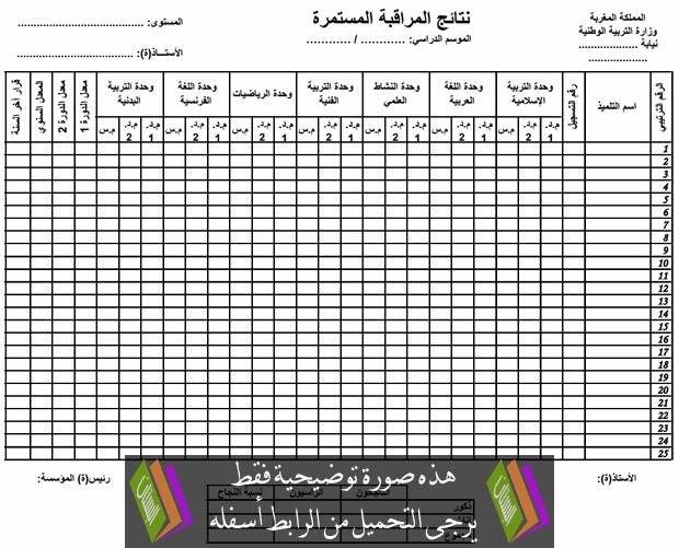 شبكة التنقيط للمستويين الأول والثاني ابتدائي