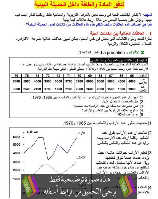 درس تدفق المادة والطاقة داخل الحميلة البيئية جذع مشترك علمي وتكنولوجي (علوم الحياة والأرض)