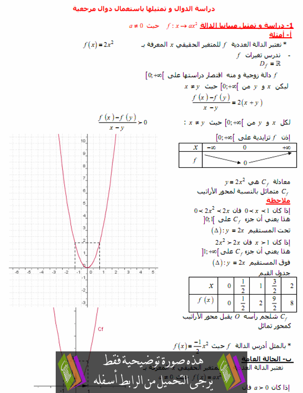 درس التمثيل المبياني وتغيرات الدوال المرجعية - جذع مشترك علمي