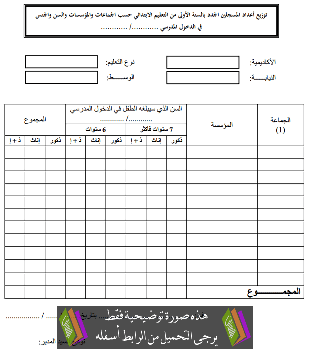 توزيع أعداد المسجلين الجدد بالسنة الأولى من التعليم الابتدائي