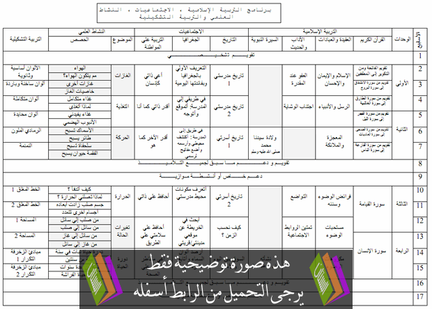 التوزيع  السنوي لمواد: التربية الإسلامية، الاجتماعيات، النشاط العلمي والتربية التشكيلية – الرابع ابتدائي