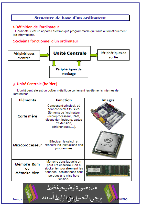 درس Structure de base d'un ordinateur - المعلوميات - جذع مشترك