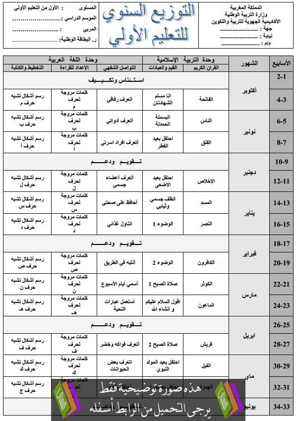 التوزيع السنوي لأساتذة  للمستوى الأول من التعليم الأولي