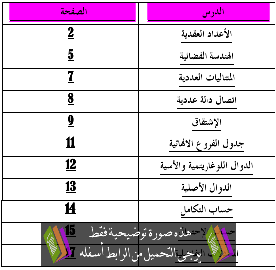 ملخص دروس الرياضيات للسنة الثانية باكالوريا المسالك العلمية والتقنية