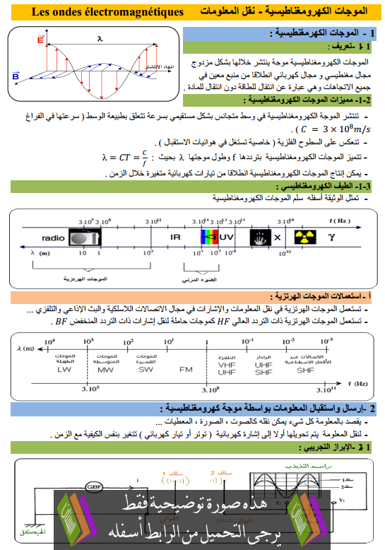 درس الموجات الكهرومغناطيسية - نقل المعلومات الثانية باكالوريا علوم فيزيائية