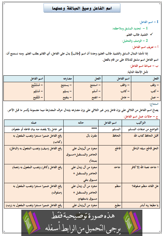 درس اسم الفاعل وصيغ المبالغة وعملهما الثالثة إعدادي (اللغة العربية)