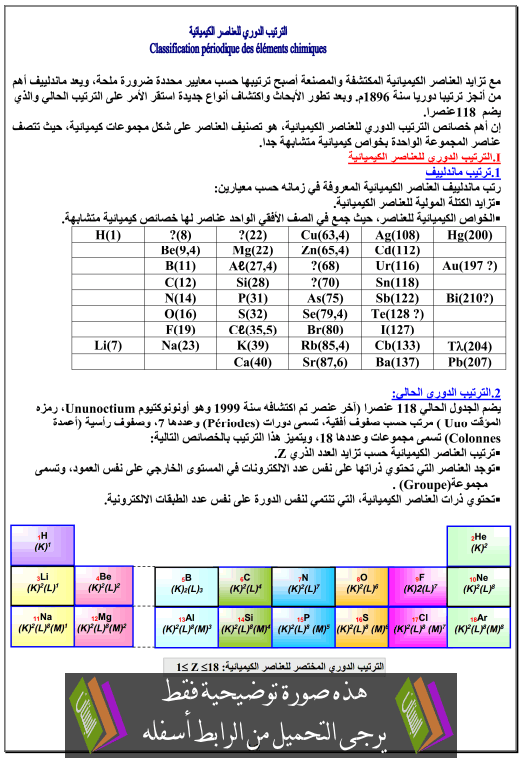 درس الترتيب الدوري للعناصر الكيميائية جذع مشترك علمي وتكنولوجي