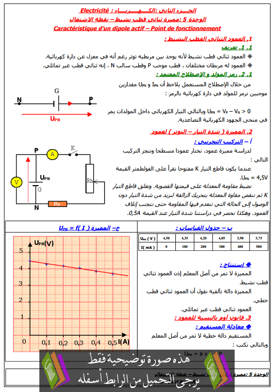 درس مميزة ثنائي قطب نشيط - نقطة الاشتغال جذع مشترك علمي وتكنولوجي