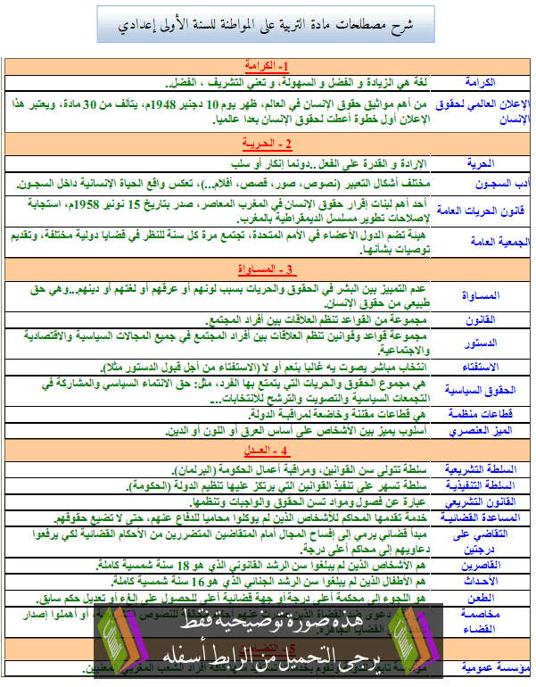 شرح مصطلحات مادة التربية على المواطنة للسنة الأولى إعدادي