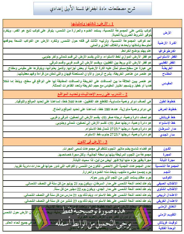 شرح مصطلحات مادة الجغرافيا للسنة الأولى إعدادي