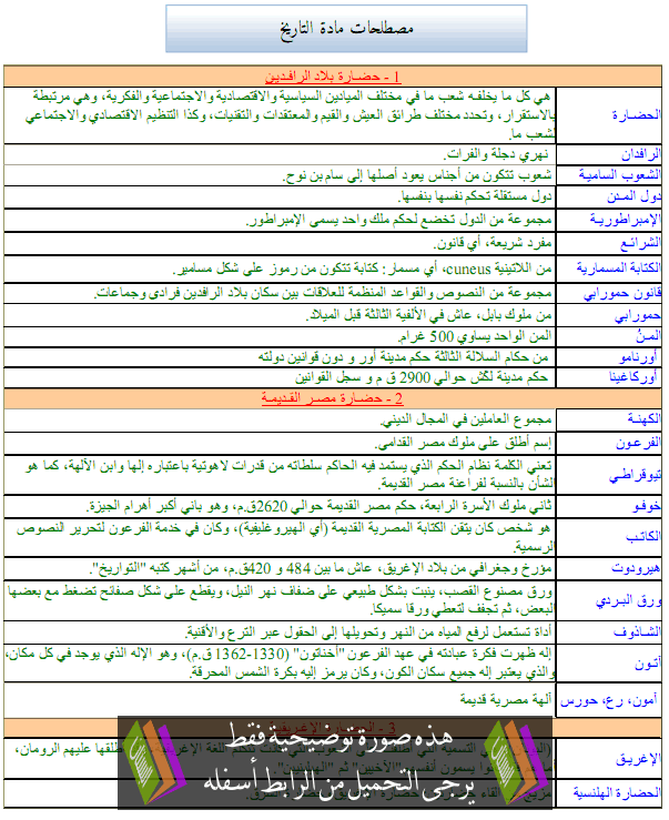 شرح مصطلحات مادة التاريخ للسنة الأولى إعدادي