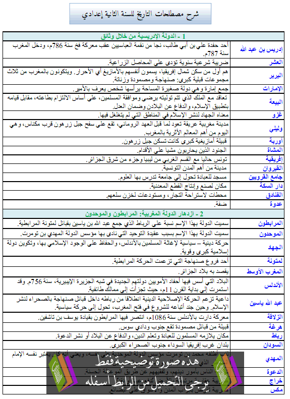 شرح مصطلحات التاريخ للسنة الثانية إعدادي