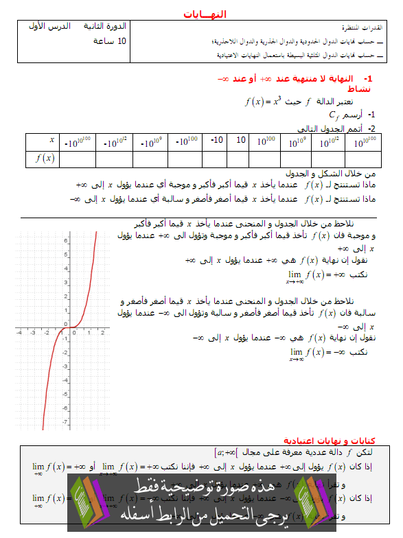 درس نهاية دالة عددية - الأولى باكالوريا علوم تجريبية وعلوم رياضية