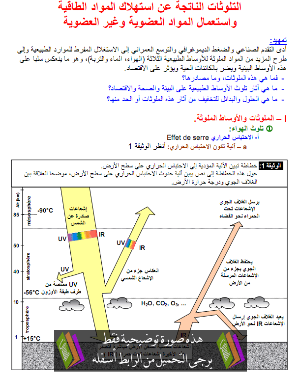 درس استعمال المواد العضوية والمواد غير العضوية - علوم الحياة والأرض - الثانية باكالوريا علوم فيزيائية