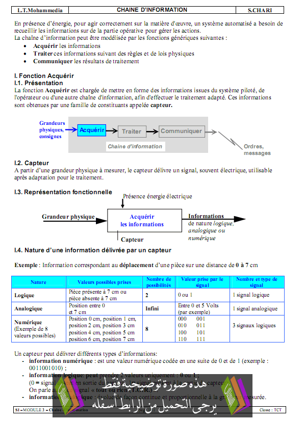 درس Chaine d'information - علوم المهندس - جذع مشترك تكنولوجي