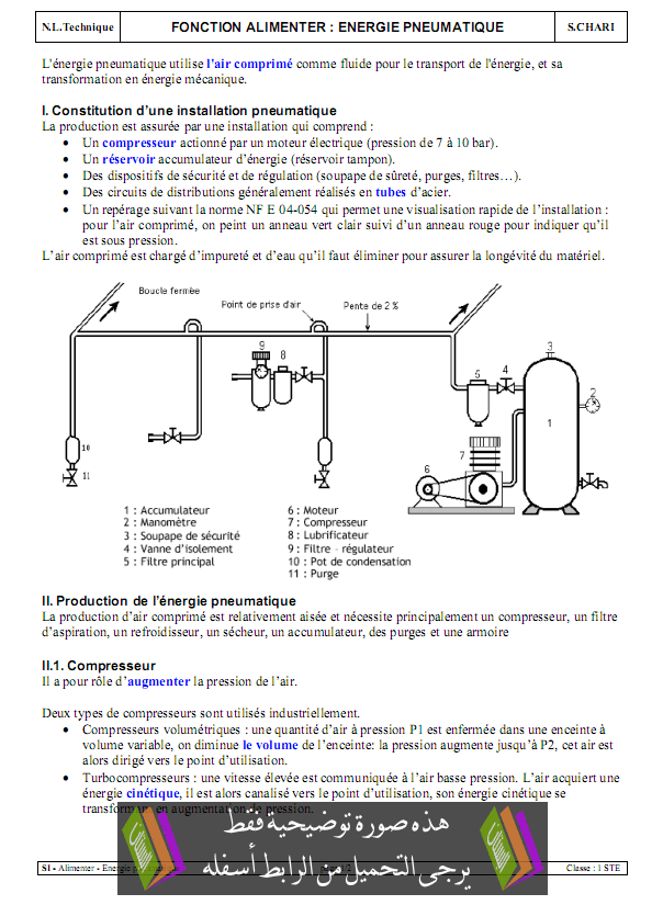 درس Energie pneumatique - علوم المهندس - الأولى باكالوريا علوم وتكنولوجيات كهربائية