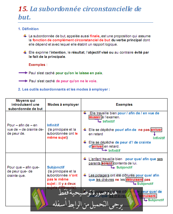 درس La subordonnée circonstancielle de but - اللغة الفرنسية - الثالثة إعدادي