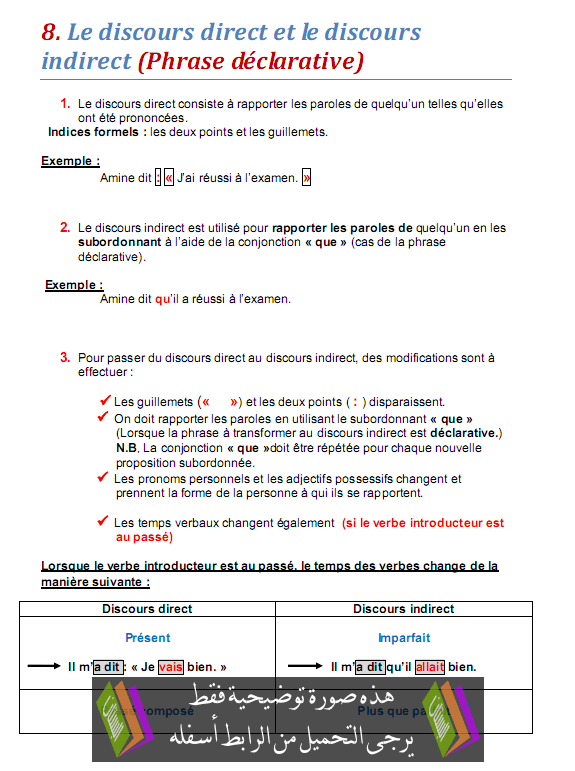 درس (Le discours direct et le discours indirect (Phrase déclarative