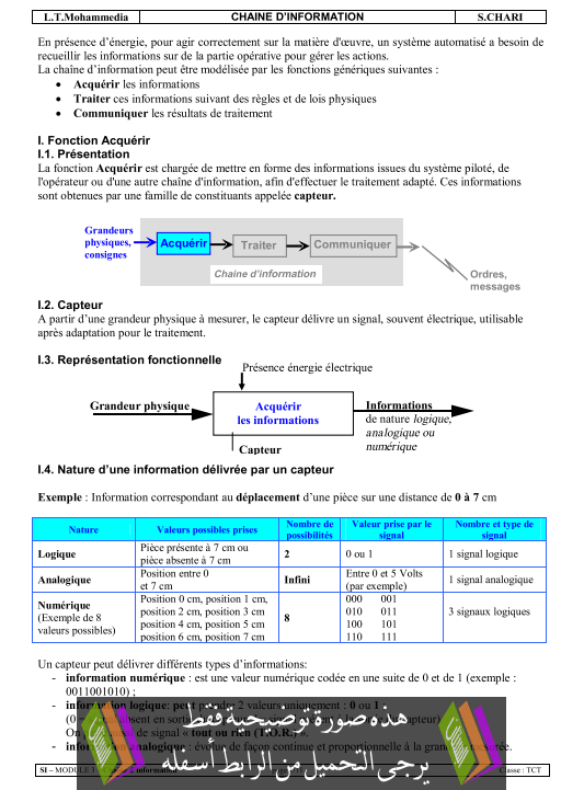 درس Chaine d’information الثانية باكالوريا علوم رياضية (ب) (علوم المهندس)