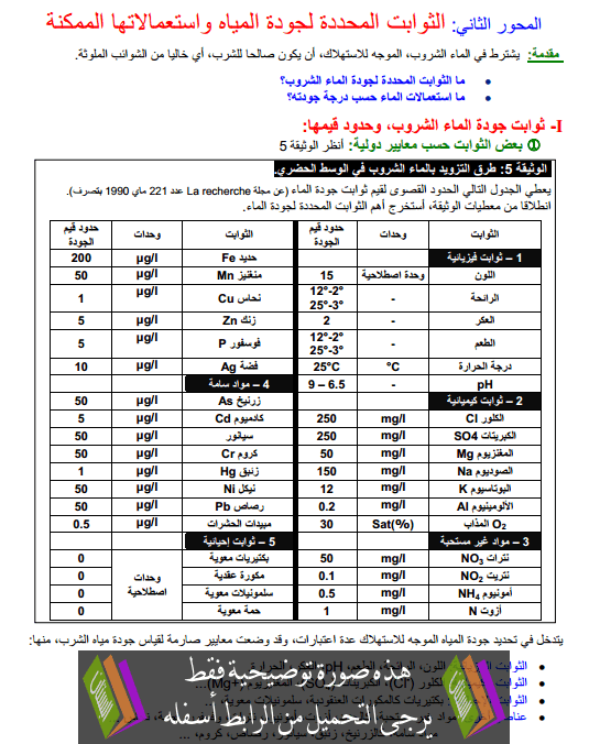 درس الثوابت المحددة لجودة المياه واستعمالاتها الممكنة للجذع المشترك آداب (علوم الحياة والأرض)