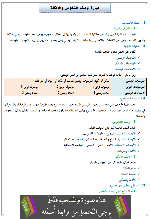 درس مهارة وصف الشخوص والأمكنة الثالثة إعدادي (اللغة العربية)